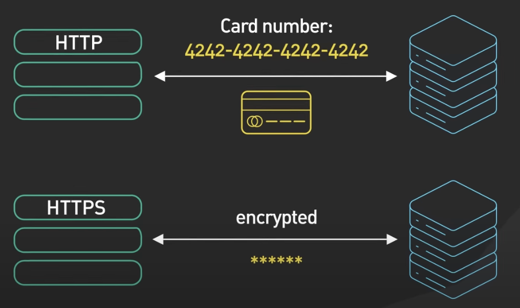 http_and_https