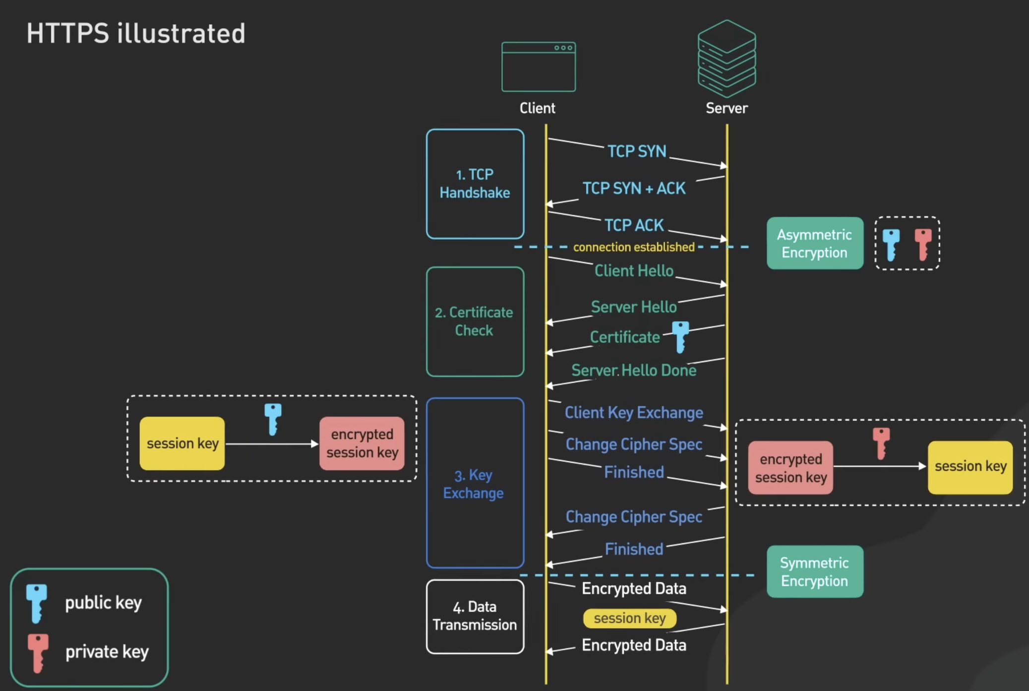 https_overview